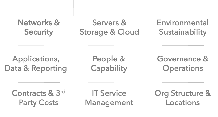 Knowledge Domains